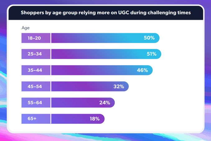 shoppers by age